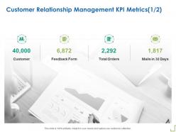 Customer relationship management kpi metrics total orders m344 ppt powerpoint presentation microsoft