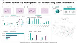 Customer Relationship Management Kpis For Measuring Sales Performance