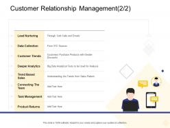 Customer Relationship Management Lead Nurturing Digital Business Management Ppt Structure