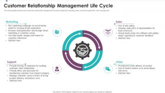Customer Relationship Management Life Cycle