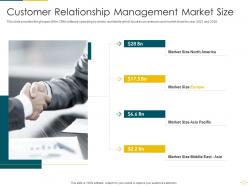 Customer relationship management market size crm software analytics investor funding elevator ppt tips