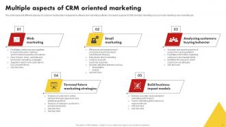 Customer Relationship Management Marketing Channels MKT CD V Impactful Images