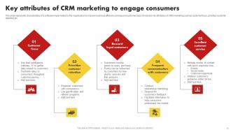 Customer Relationship Management Marketing Channels MKT CD V Researched Images