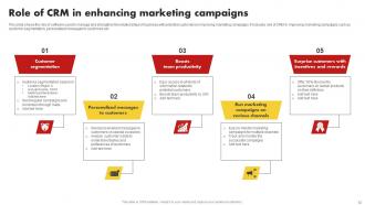 Customer Relationship Management Marketing Channels MKT CD V Designed Images