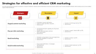 Customer Relationship Management Marketing Channels MKT CD V Colorful Images