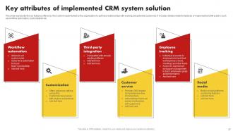 Customer Relationship Management Marketing Channels MKT CD V Engaging Images