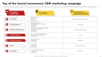 Customer Relationship Management Marketing Channels MKT CD V Graphical Best