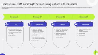 Customer Relationship Management Marketing Guide MKT CD V Downloadable Images