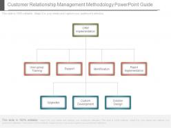 Customer relationship management methodology powerpoint guide