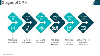 Customer Relationship Management Model Powerpoint Presentation Slides