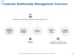 Customer relationship management overview accessing them ppt powerpoint presentation slides