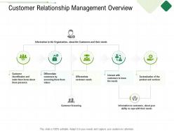 Customer relationship management overview client relationship management ppt portfolio