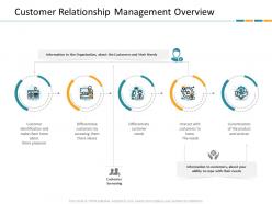 Customer relationship management overview crm application dashboard
