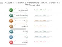 Customer relationship management overview example of ppt presentation