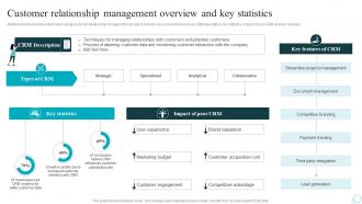 Customer Relationship Management Overview Strategic Guide For Web Design Company