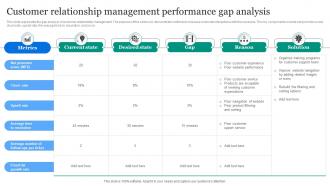 Customer Relationship Management Performance Gap Analysis