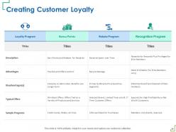Customer relationship management powerpoint presentation slides