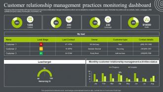 Customer Relationship Management Practices Monitoring Dashboard Business Relationship Management To Build