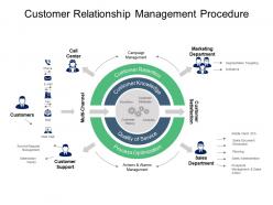 Customer relationship management procedure powerpoint templates