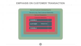 Customer relationship management process and dashboard powerpoint presentation slides