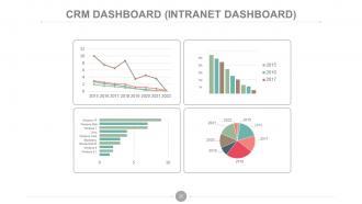 Customer relationship management process and dashboard powerpoint presentation slides