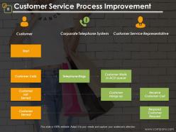 Customer relationship management process flow powerpoint presentation slides
