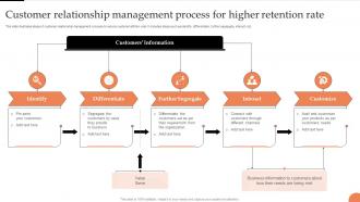 Customer Relationship Management Process For Higher Retention Rate