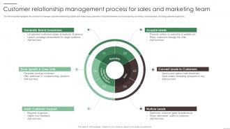 Customer Relationship Management Process For Sales And Marketing Team