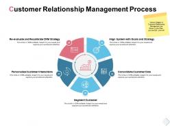 Customer relationship management process goals and strategy ppt slides
