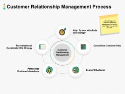 Customer relationship management process ppt powerpoint objects