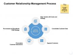 Customer relationship management process strategy ppt powerpoint presentation