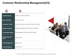 Customer relationship management sales internet business management ppt powerpoint grid