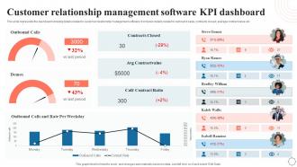 Customer Relationship Management Software KPI Dashboard Application Integration Program