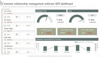 Customer Relationship Management Software KPI Dashboard Business Software Deployment Strategic