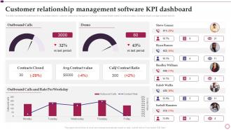 Customer Relationship Management Software Kpi Dashboard Software Implementation Project Plan