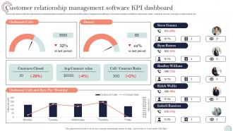 Customer Relationship Management Software Kpi Dashboard System Integration Plan