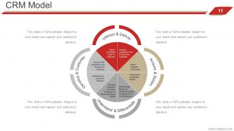 Customer Relationship Management Strategies Powerpoint Presentation Slides