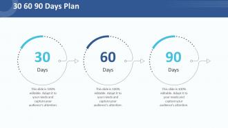 Customer relationship management strategy 30 60 90 days plan