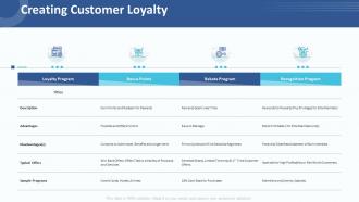 Customer relationship management strategy creating customer loyalty