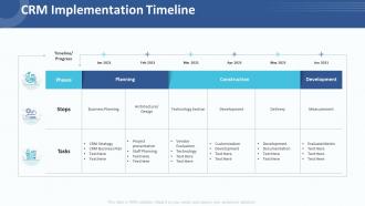 Customer relationship management strategy crm implementation timeline