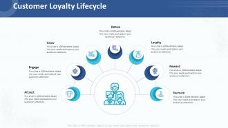 Customer relationship management strategy customer loyalty lifecycle