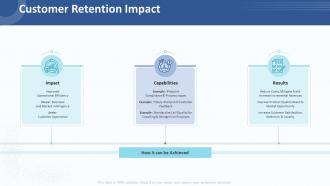 Customer relationship management strategy customer retention impact