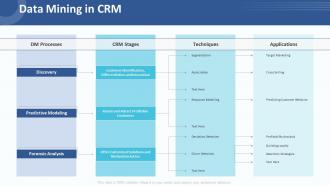 Customer relationship management strategy data mining in crm
