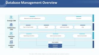 Customer relationship management strategy database management overview