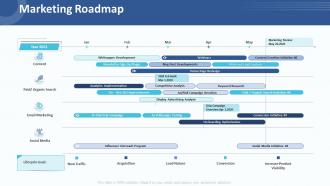 Customer relationship management strategy marketing roadmap