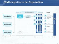 Customer Relationship Management Strategy Powerpoint Presentation Slides