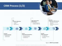 Customer Relationship Management Strategy Powerpoint Presentation Slides