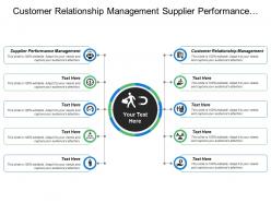 Customer Relationship Management Supplier Performance Management Project