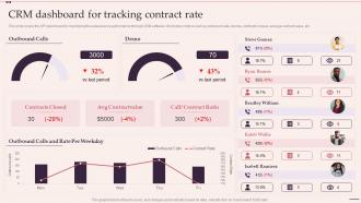 Customer Relationship Management System Crm Dashboard For Tracking Contract Rate