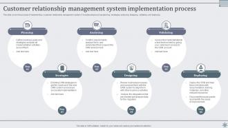 Customer Relationship Management System Effective Sales Techniques To Boost Business MKT SS V